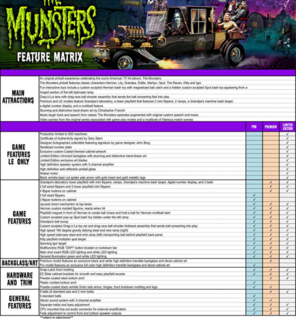 Munsters-Features-743×800-1