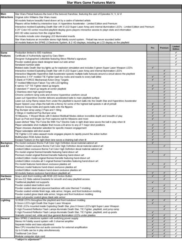 Star-Wars-Feature-Matrix-603×800-4